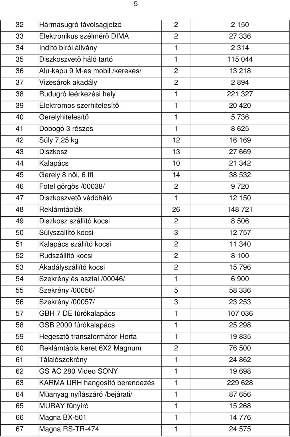 669 44 Kalapács 10 21 342 45 Gerely 8 női, 6 ffi 14 38 532 46 Fotel görgős /00038/ 2 9 720 47 Diszkoszvető védőháló 1 12 150 48 Reklámtáblák 26 148 721 49 Diszkosz szállító kocsi 2 8 506 50