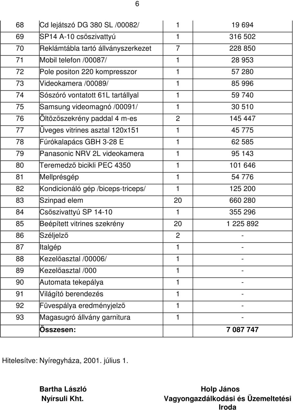 45 775 78 Fúrókalapács GBH 3-28 E 1 62 585 79 Panasonic NRV 2L videokamera 1 95 143 80 Teremedző bicikli PEC 4350 1 101 646 81 Mellprésgép 1 54 776 82 Kondicionáló gép /biceps-triceps/ 1 125 200 83