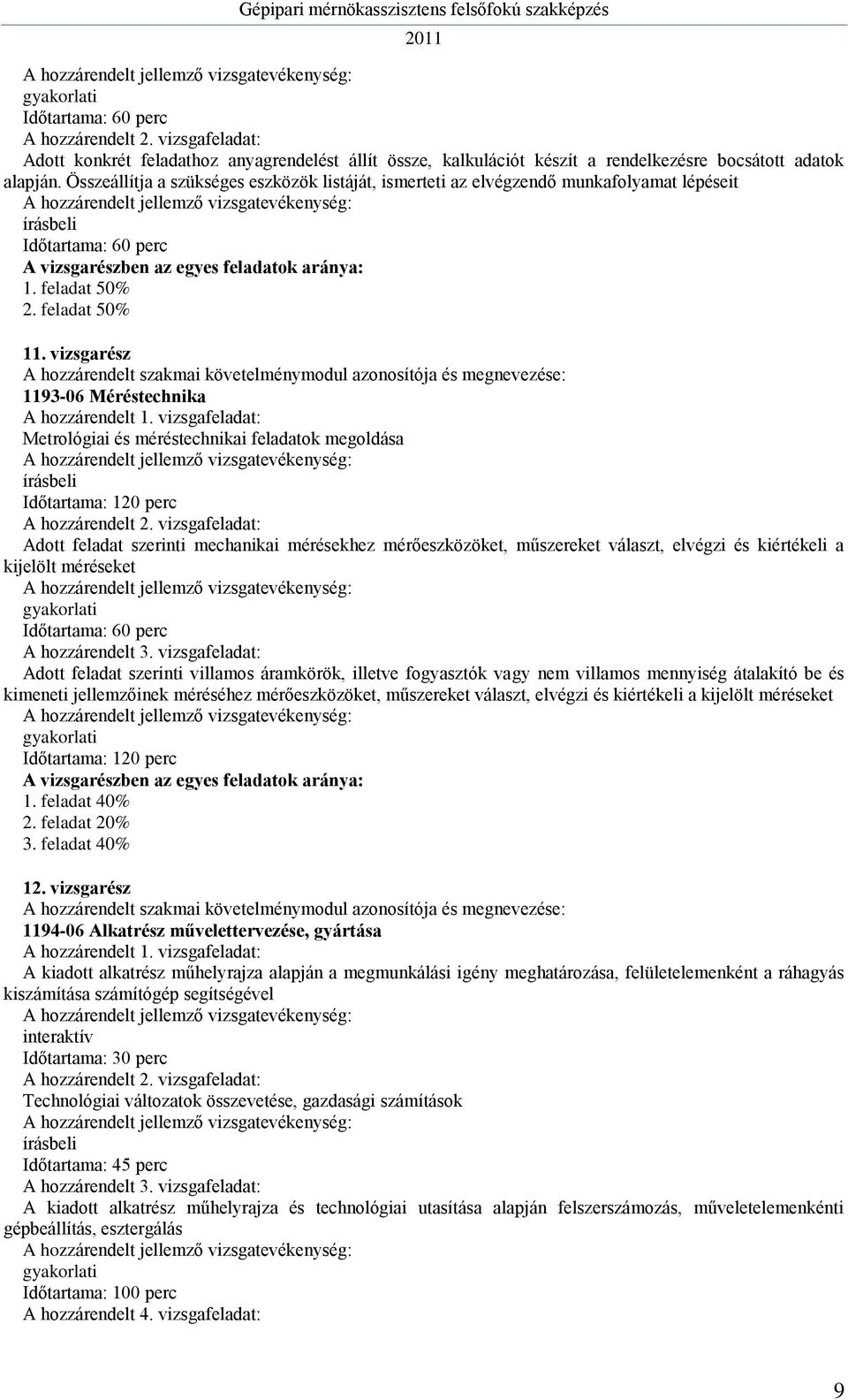 Összeállítja a szükséges eszközök listáját, ismerteti az elvégzendő munkafolyamat lépéseit A hozzárendelt jellemző vizsgatevékenység: írásbeli Időtartama: 60 perc A vizsgarészben az egyes feladatok