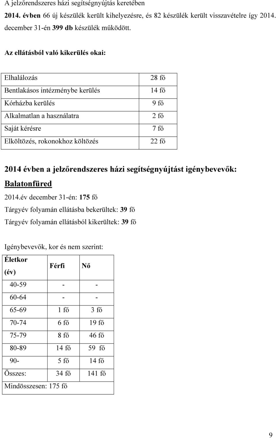 22 fő 2014 évben a jelzőrendszeres házi segítségnyújtást igénybevevők: Balatonfüred 2014.