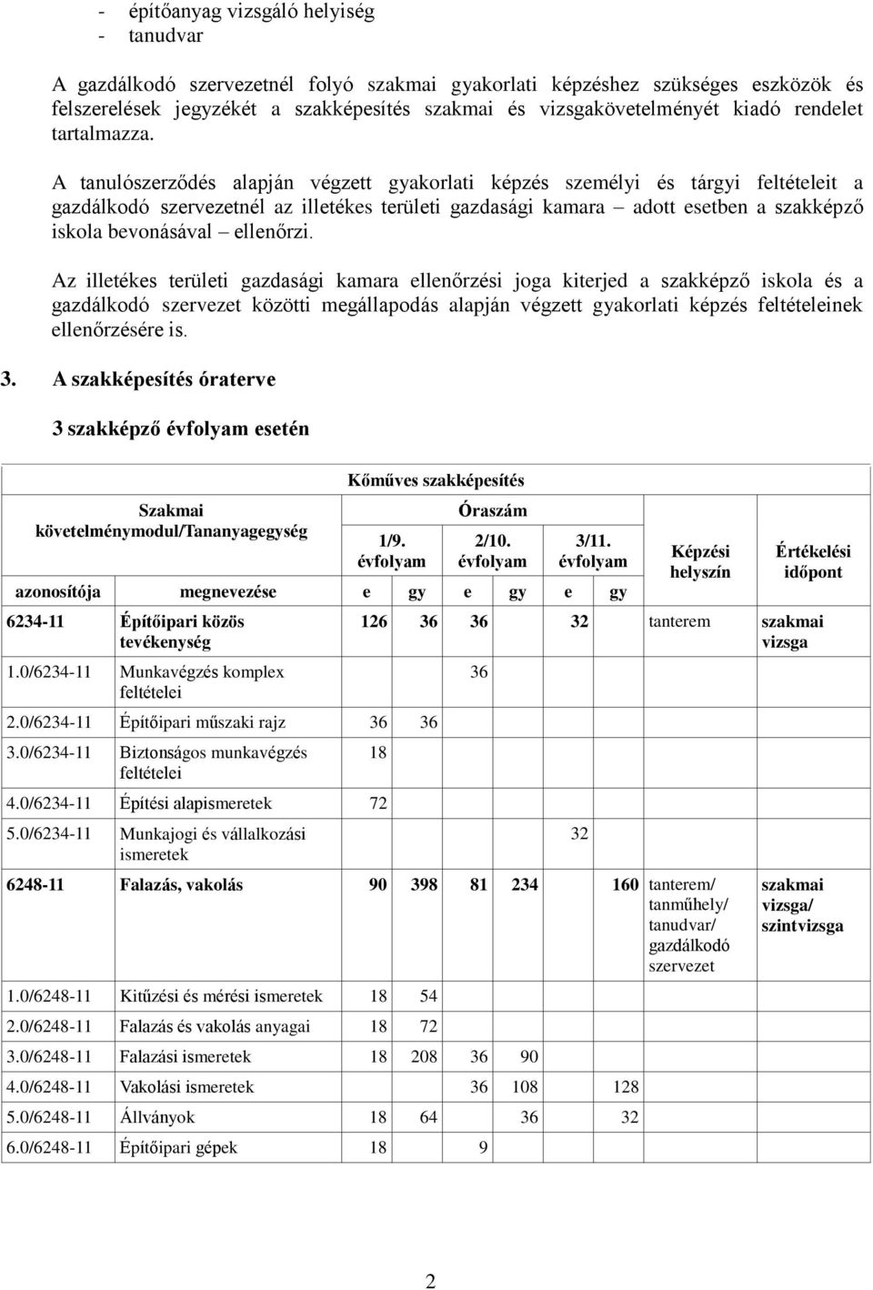 A tanulószerződés alapján végzett gyakorlati képzés személyi és tárgyi feltételeit a gazdálkodó szervezetnél az illetékes területi gazdasági kamara adott esetben a szakképző iskola bevonásával