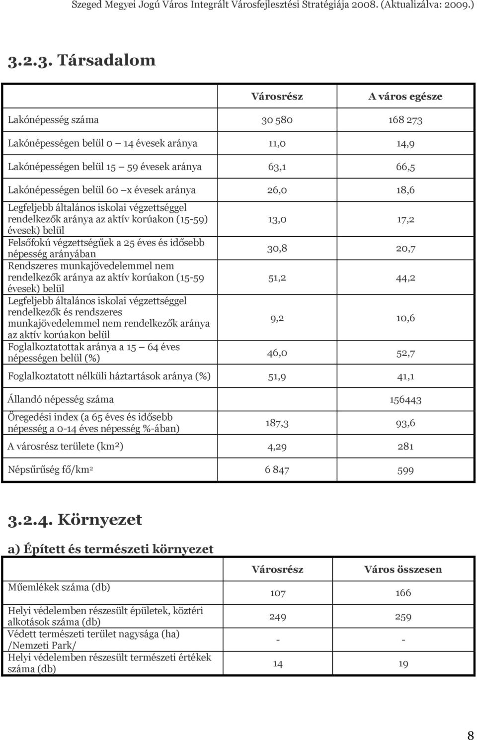 Rendszeres munkajövedelemmel nem rendelkezők aránya az aktív korúakon (15-59 évesek) belül Legfeljebb általános iskolai végzettséggel rendelkezők és rendszeres munkajövedelemmel nem rendelkezők