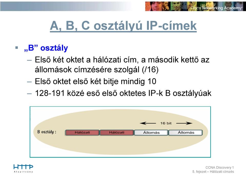 címzésére szolgál (/16) Első oktet első két bitje