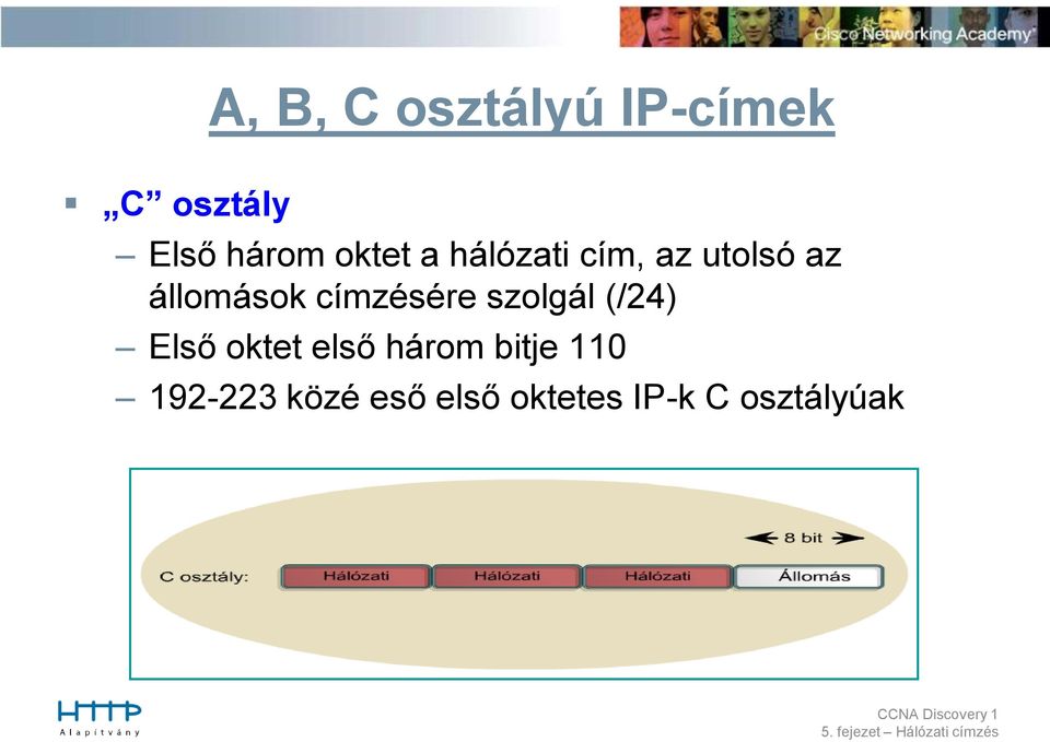 címzésére szolgál (/24) Első oktet első három