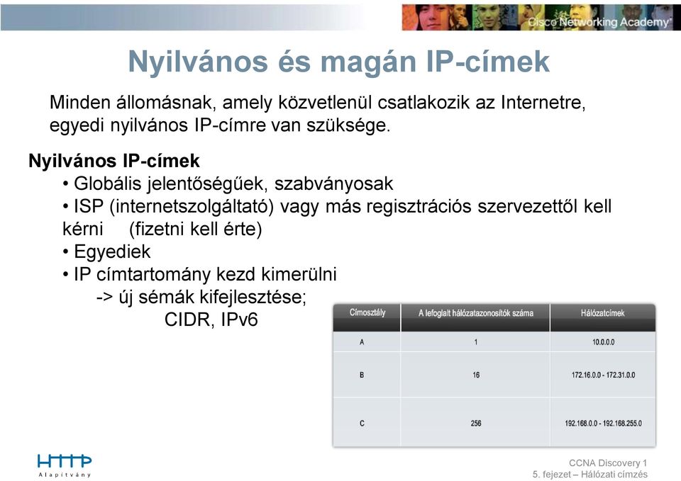 Nyilvános IP-címek Globális jelentőségűek, szabványosak ISP (internetszolgáltató) vagy