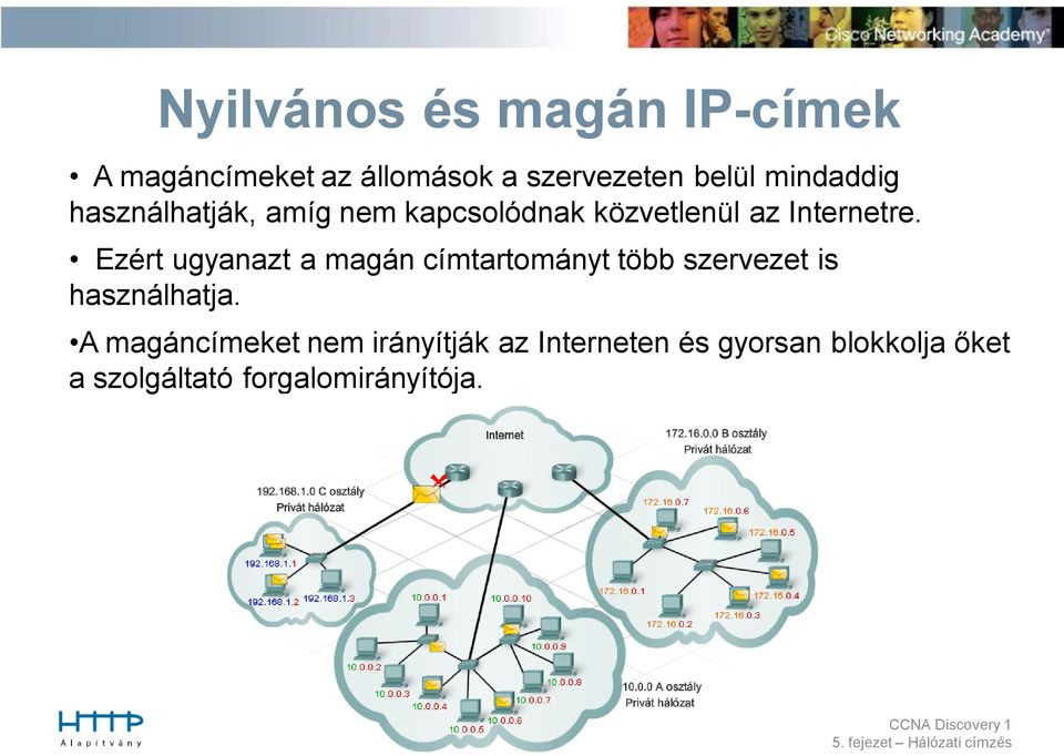 Ezért ugyanazt a magán címtartományt több szervezet is használhatja.