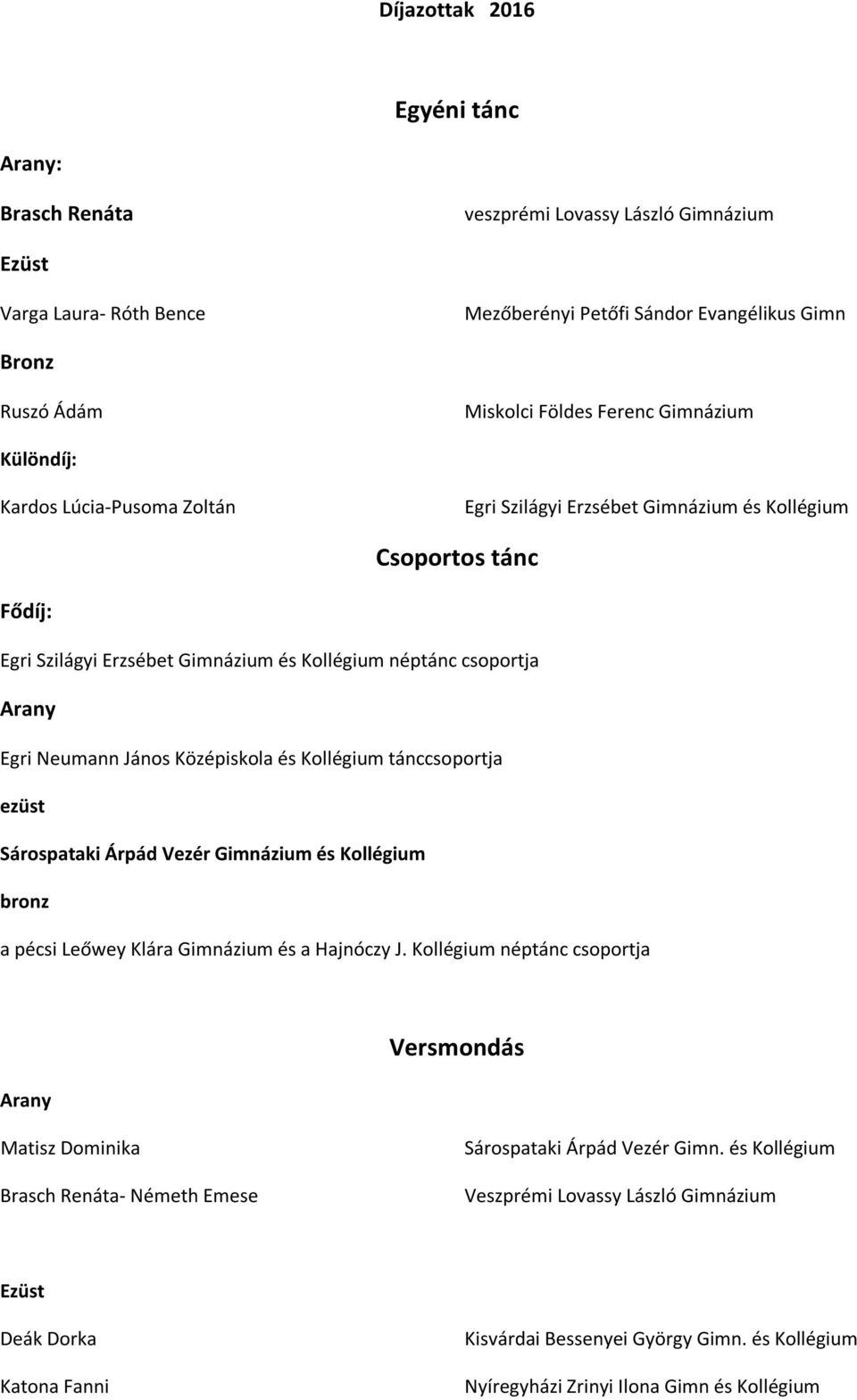 Középiskola és Kollégium tánccsoportja ezüst Sárospataki Árpád Vezér Gimnázium és Kollégium bronz a pécsi Leőwey Klára Gimnázium és a