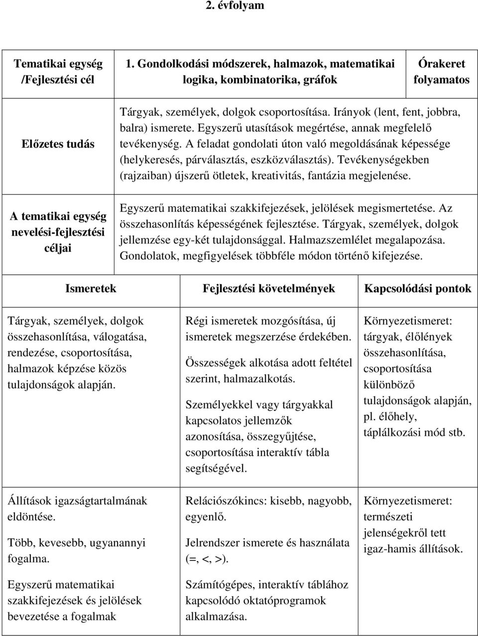 Irányok (lent, fent, jobbra, balra) ismerete. Egyszerű utasítások megértése, annak megfelelő tevékenység.