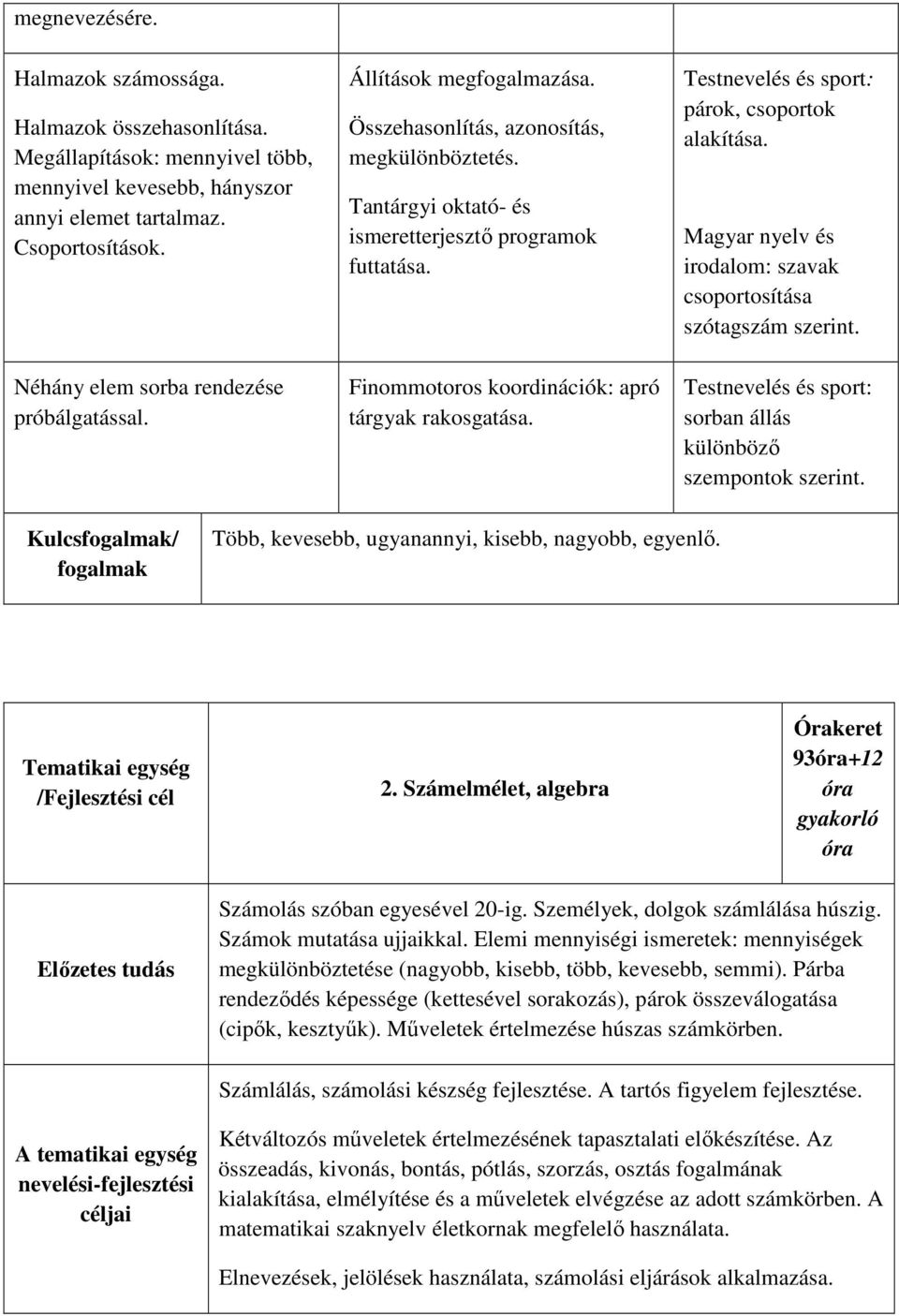 Finommotoros koordinációk: apró tárgyak rakosgatása. Testnevelés és sport: párok, csoportok alakítása. Magyar nyelv és irodalom: szavak csoportosítása szótagszám szerint.