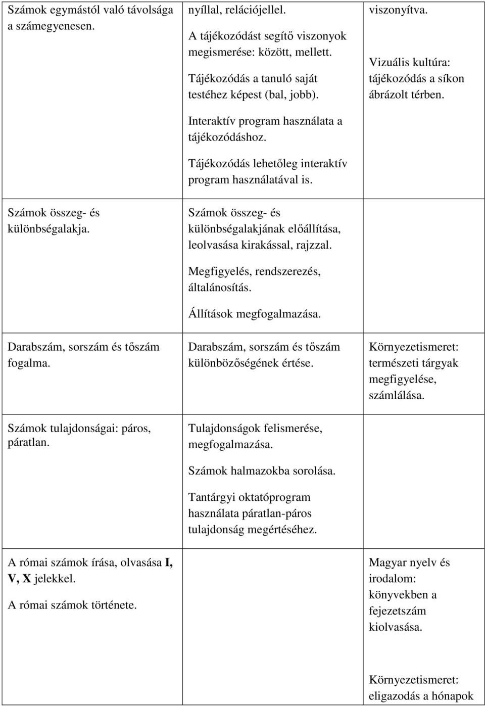 Számok összeg- és különbségalakja. Számok összeg- és különbségalakjának előállítása, leolvasása kirakással, rajzzal. Megfigyelés, rendszerezés, általánosítás. Állítások megfogalmazása.