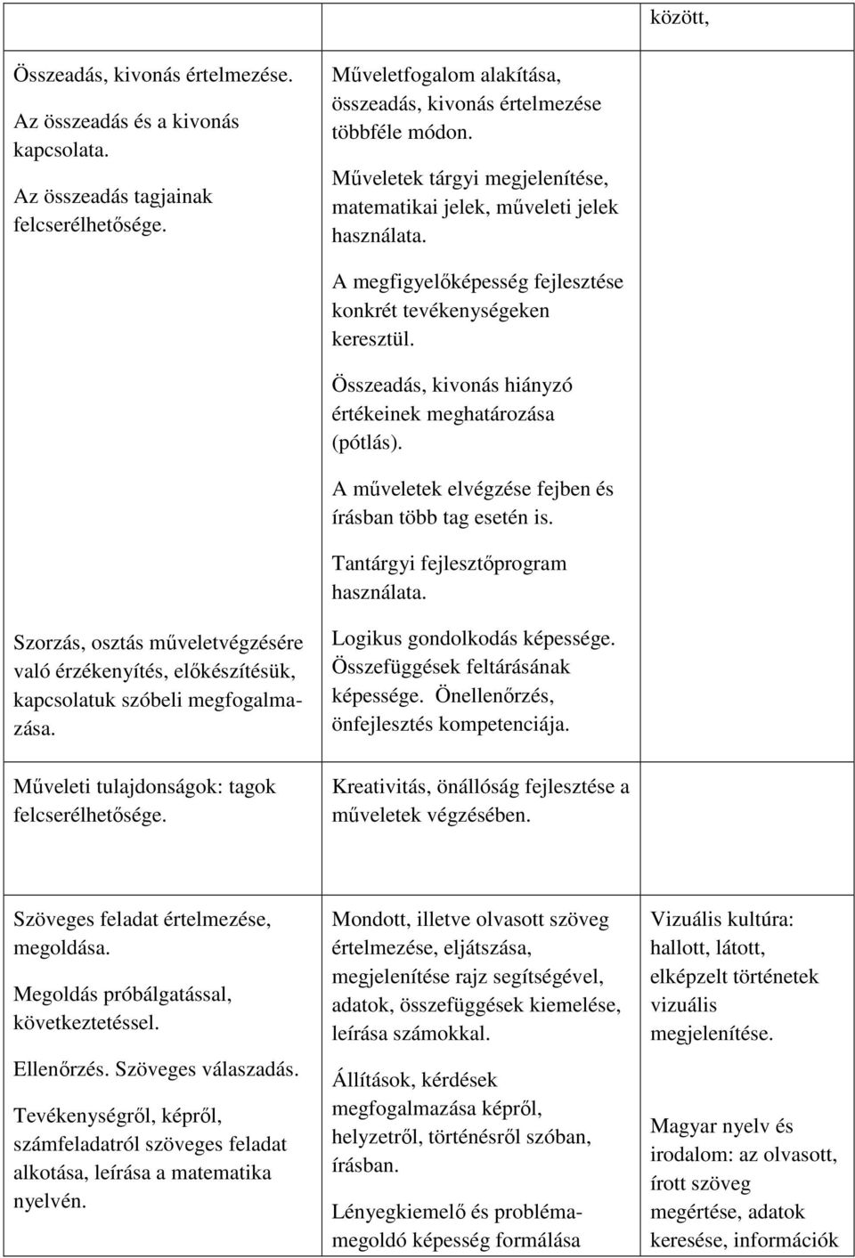 Összeadás, kivonás hiányzó értékeinek meghatározása (pótlás). A műveletek elvégzése fejben és írásban több tag esetén is. Tantárgyi fejlesztőprogram használata.