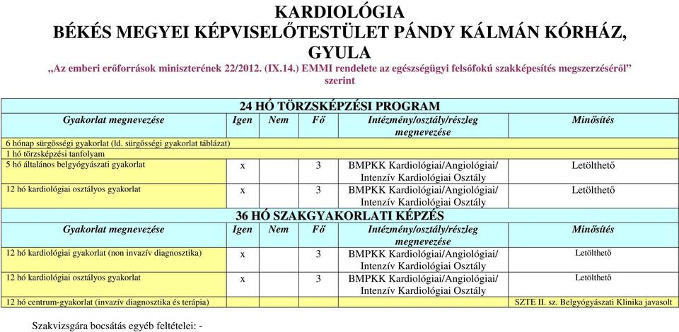 sürgősségi gyakorlat táblázat) 1 hó törzsképzési tanfolyam 5 hó általános belgyógyászati gyakorlat x 3 BMPKK Kardiológiai/Angiológiai/ Intenzív Kardiológiai Osztály 12 hó kardiológiai osztályos