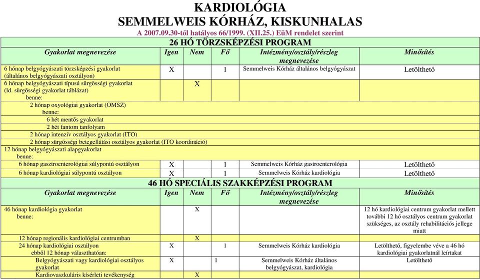 sürgősségi gyakorlat táblázat) X 1 Semmelweis Kórház általános belgyógyászat X 2 hónap oxyológiai gyakorlat (OMSZ) 6 hét mentős gyakorlat 2 hét fantom tanfolyam 2 hónap intenzív osztályos gyakorlat