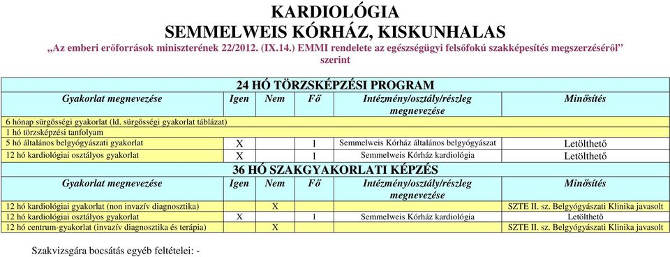 sürgősségi gyakorlat táblázat) 1 hó törzsképzési tanfolyam 5 hó általános belgyógyászati gyakorlat X 1 Semmelweis Kórház általános belgyógyászat 12 hó kardiológiai osztályos gyakorlat X 1