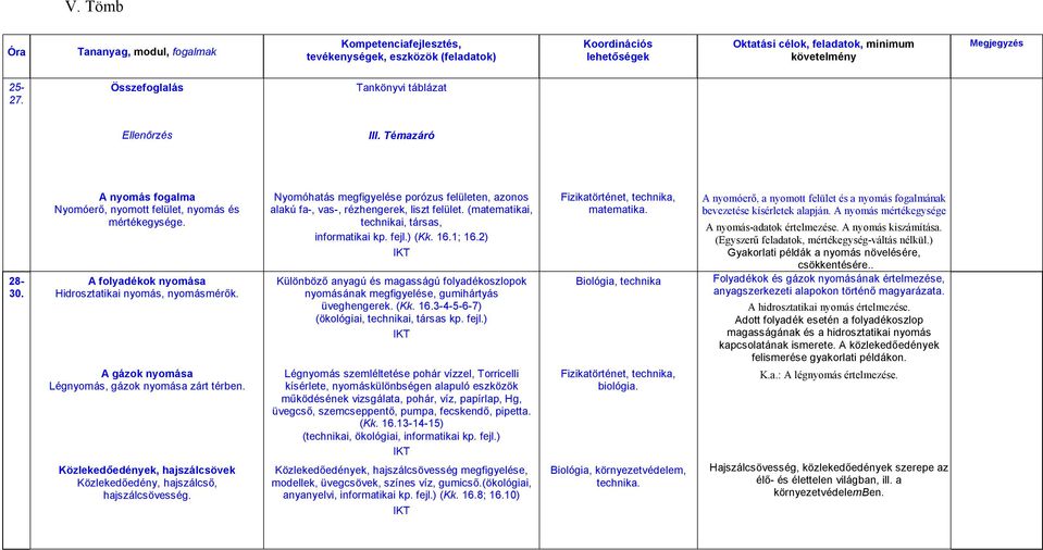 Nyomóhatás megfigyelése porózus felületen, azonos alakú fa-, vas-, rézhengerek, liszt felület. (matematikai, technikai, társas, informatikai kp. fejl.) (Kk. 16.1; 16.