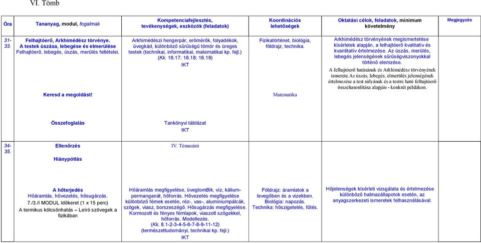 19) Fizikatörténet, biológia, földrajz, technika. Matematika Arkhimédész törvényének megismertetése kísérletek alapján, a felhajtóerő kvalitatív és kvantitatív értelmezése.