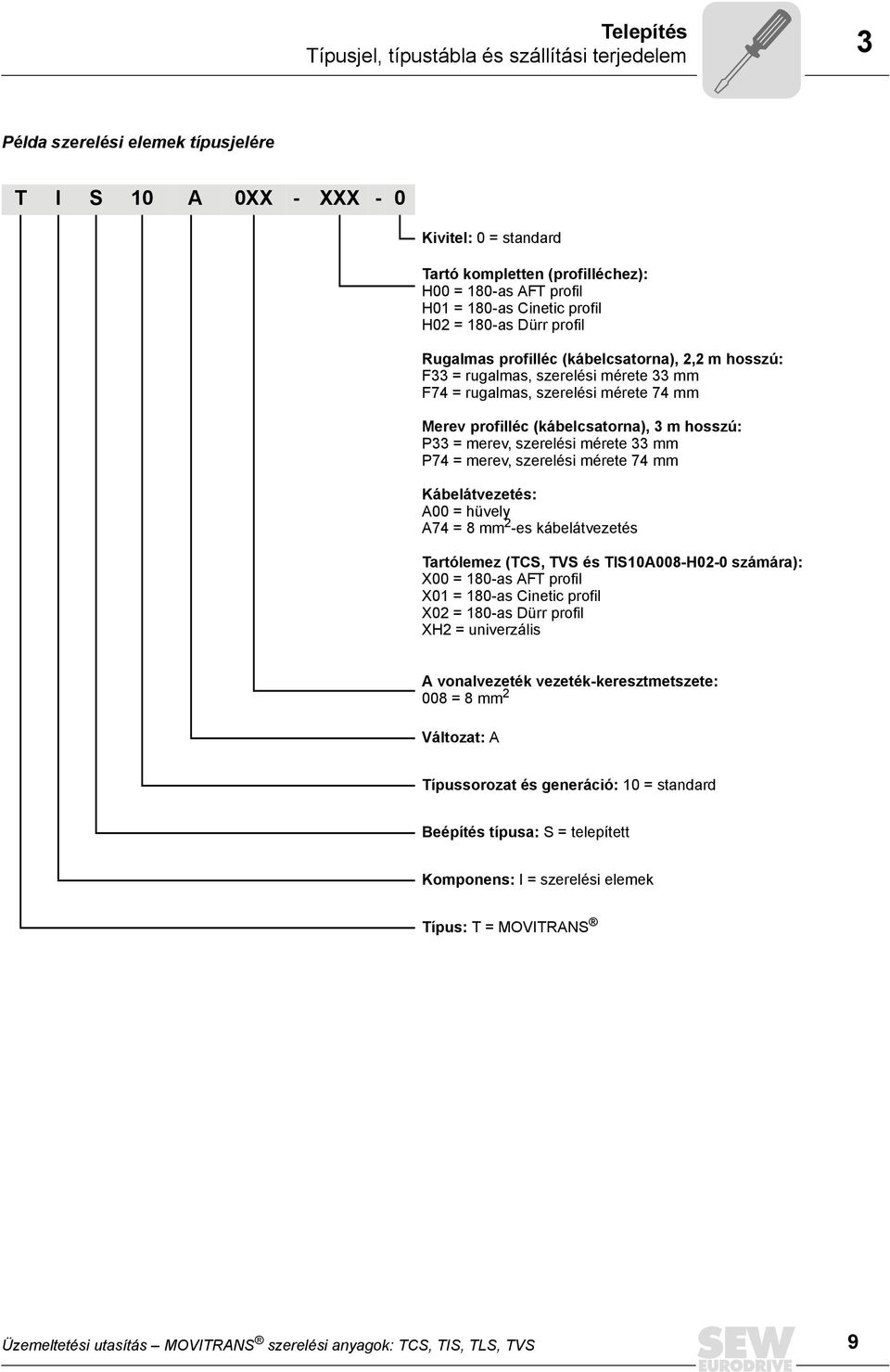 (kábelcsatorna), 3 m hosszú: P33 = merev, szerelési mérete 33 mm P74 = merev, szerelési mérete 74 mm Kábelátvezetés: A00 = hüvely A74 = 8 mm 2 -es kábelátvezetés Tartólemez (TCS, TVS és