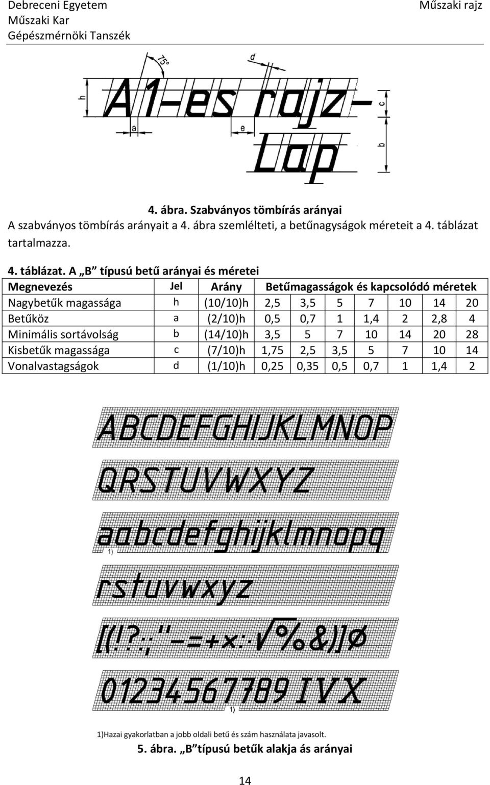 A B típusú betű arányai és méretei Megnevezés Jel Arány Betűmagasságok és kapcsolódó méretek Nagybetűk magassága h (10/10)h 2,5 3,5 5 7 10 14 20 Betűköz