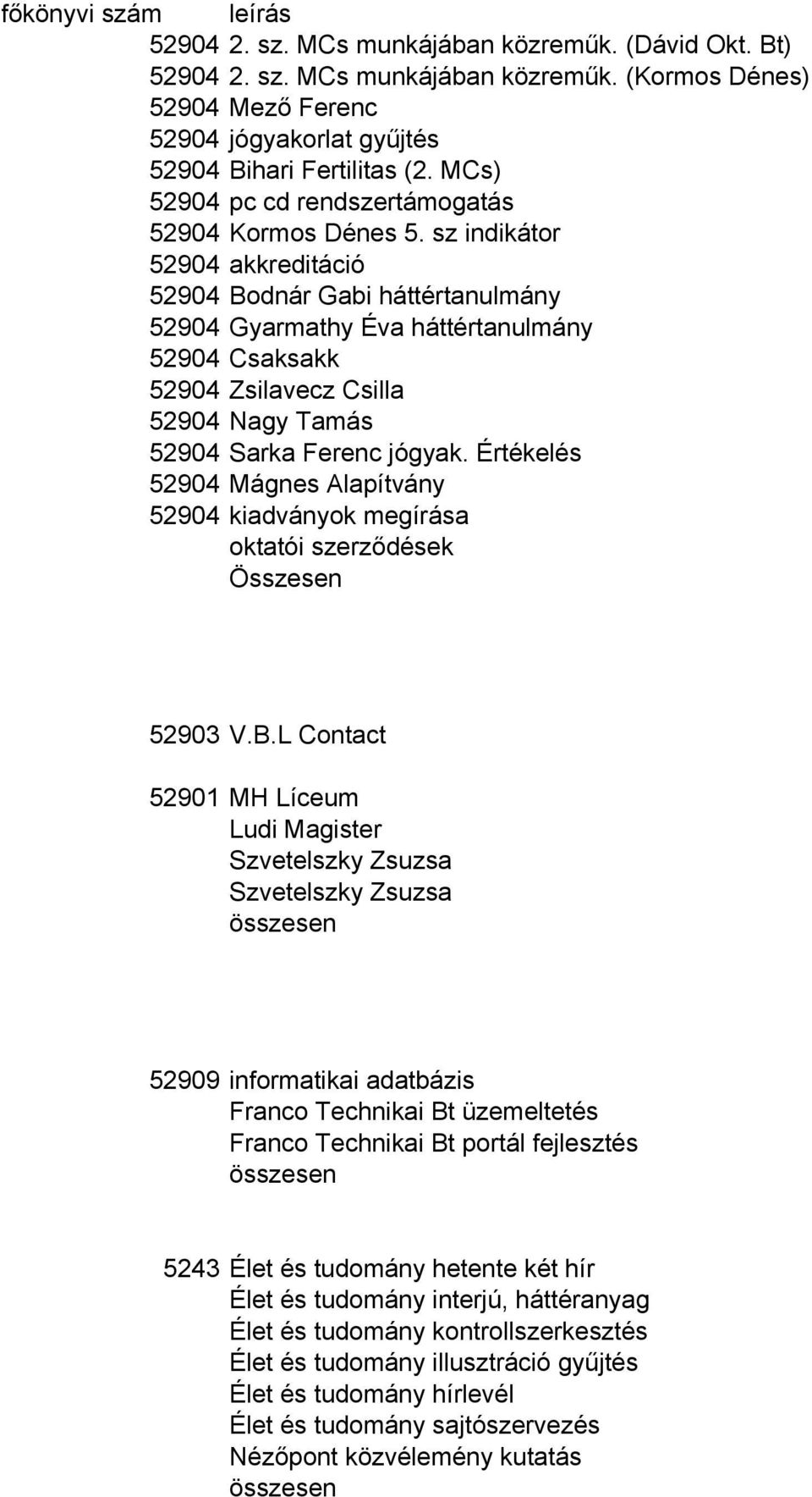 sz indikátor 52904 akkreditáció 52904 Bodnár Gabi háttértanulmány 52904 Gyarmathy Éva háttértanulmány 52904 Csaksakk 52904 Zsilavecz Csilla 52904 Nagy Tamás 52904 Sarka Ferenc jógyak.