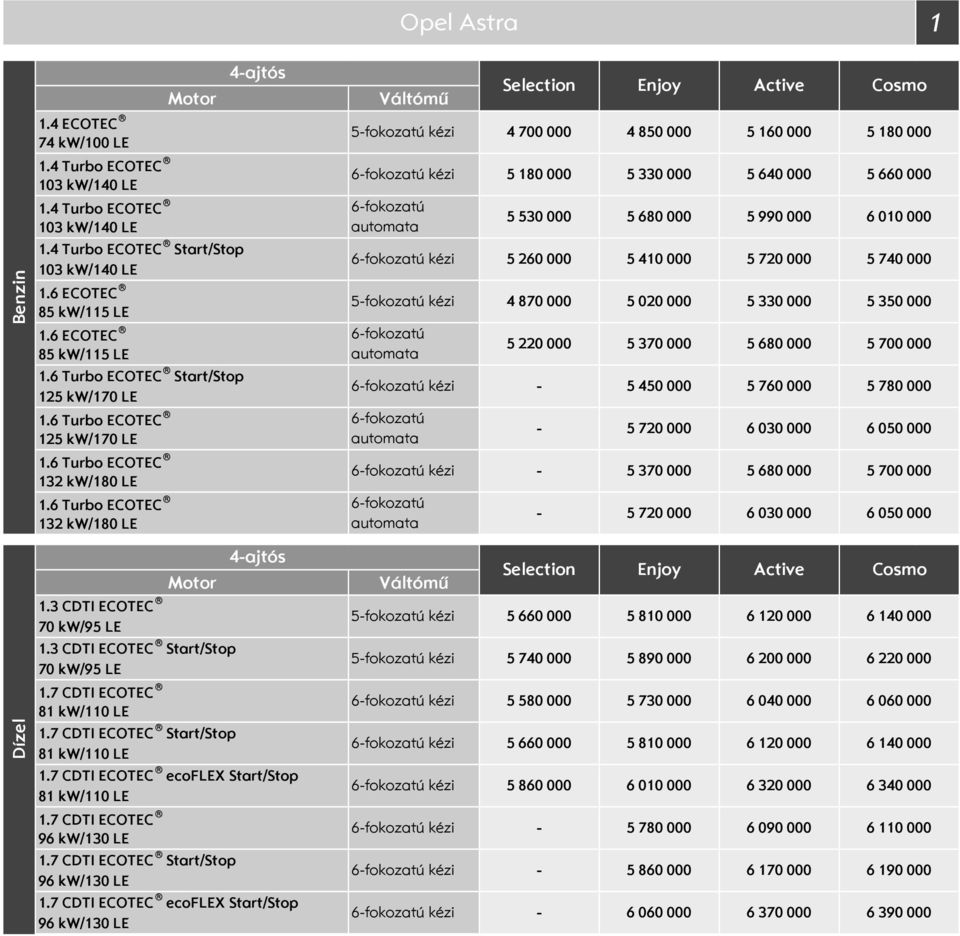 000 5 640 000 6fokozatú 6fokozatú 5 530 000 5fokozatú 4 870 000 6fokozatú 6fokozatú 5 680 000 5 260 000 5 410 000 5 720 000 5 020 000 5 720 000 6 030 000 5 370 000 Enjoy 5 330 000 5 760 000 5fokozatú