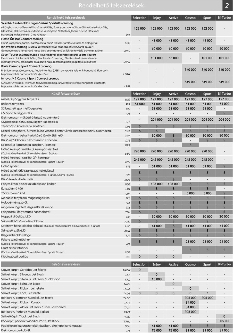 középső fejtámla, Kartámasz a hátsó ülésnél, tárolórekesszel és síalagúttal Innovációs csomag (Csak a következővel áll rendelkezésre: ports Tourer) Gombnyomásra lehajtható hátsó ülés, csomagtartó és