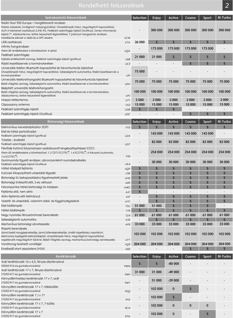 hangszórós rendszer, 300 000 300 000 300 000 300 000 Installációs elemek a rádió és a GP részére UB csatlakozó UCW KTA 26000 Infinity hangrendszer (Nem áll rendelkezésre a következővel: 4ajtós) UQA