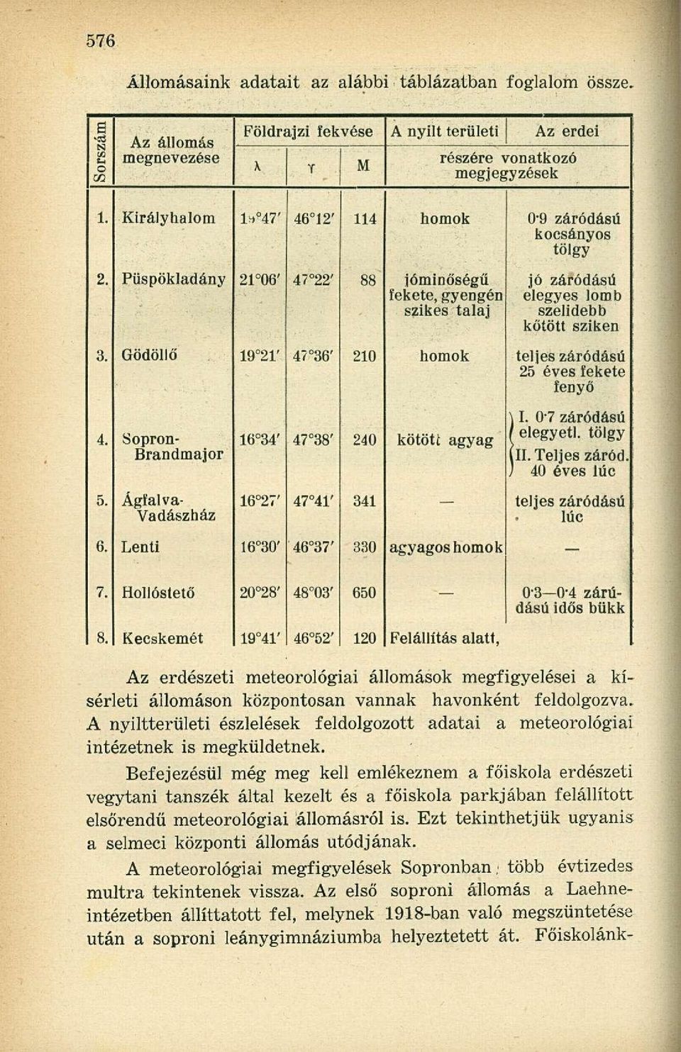záródású kocsányos tölgy jó záródású elegyes lomb szelídebb kötött sziken teljes záródású 25 éves fekete fenyő \ I. 07 záródású / elegyetl. tölgy III. Teljes záród. / 40 éves lúc 5.