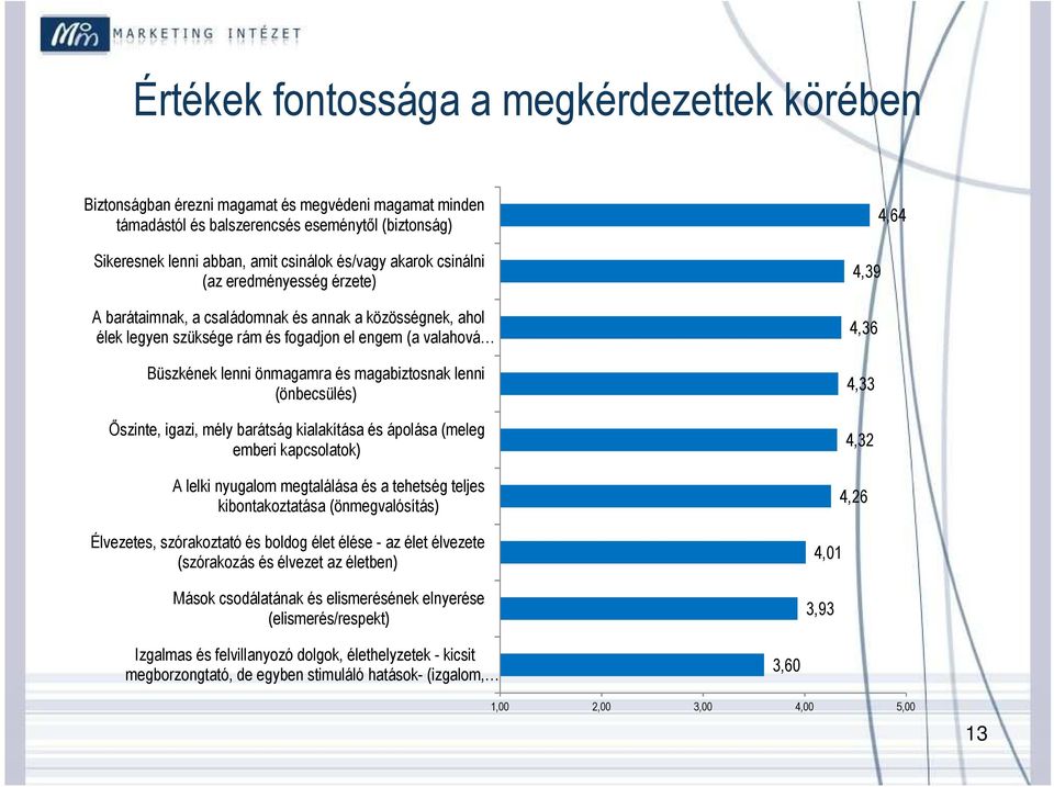 magabiztosnak lenni (önbecsülés) Őszinte, igazi, mély barátság kialakítása és ápolása (meleg emberi kapcsolatok) A lelki nyugalom megtalálása és a tehetség teljes kibontakoztatása (önmegvalósítás)