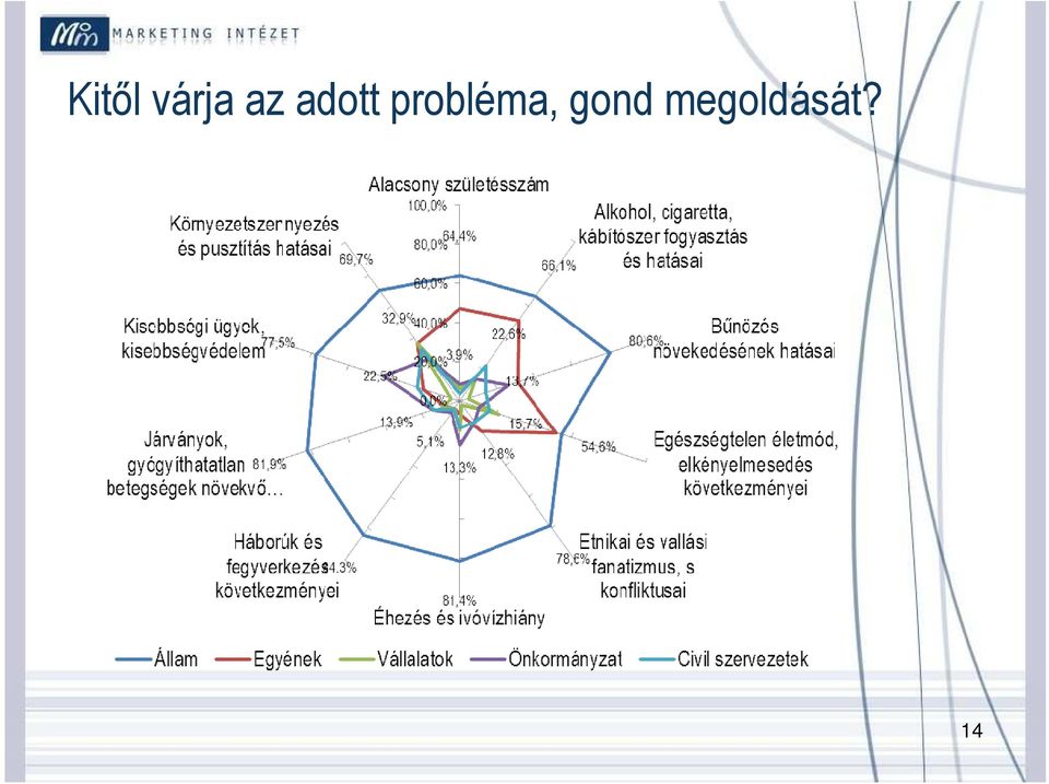 probléma,