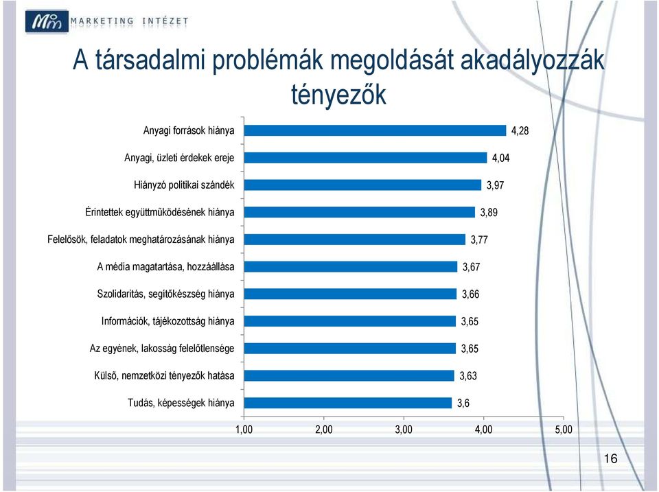 hozzáállása Szolidaritás, segítőkészség hiánya Információk, tájékozottság hiánya Az egyének, lakosság felelőtlensége Külső,