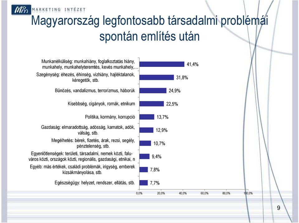 Bűnözés, vandalizmus, terrorizmus, háborúk Kisebbség, cigányok, romák, etnikum Politika, kormány, korrupció Gazdaság: elmaradottság, adósság, kamatok, adók, válság, stb.