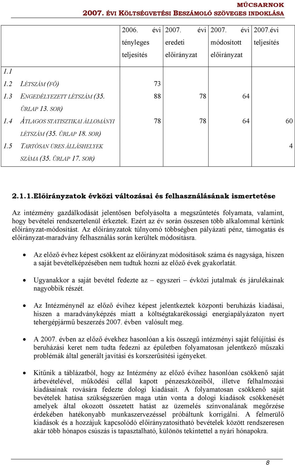 . SOR) 1.5 TARTÓSAN ÜRES ÁLLÁSHELYEK SZÁMA (35. ŰRLAP 17. SOR) 78 78 64 60 4 2.1.1.Előirányzatok évközi változásai és felhasználásának ismertetése Az intézmény gazdálkodását jelentősen befolyásolta a megszűntetés folyamata, valamint, hogy bevételei rendszertelenül érkeztek.