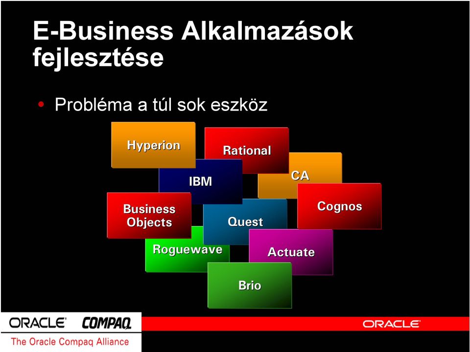 eszköz Hyperion Rational IBM CA