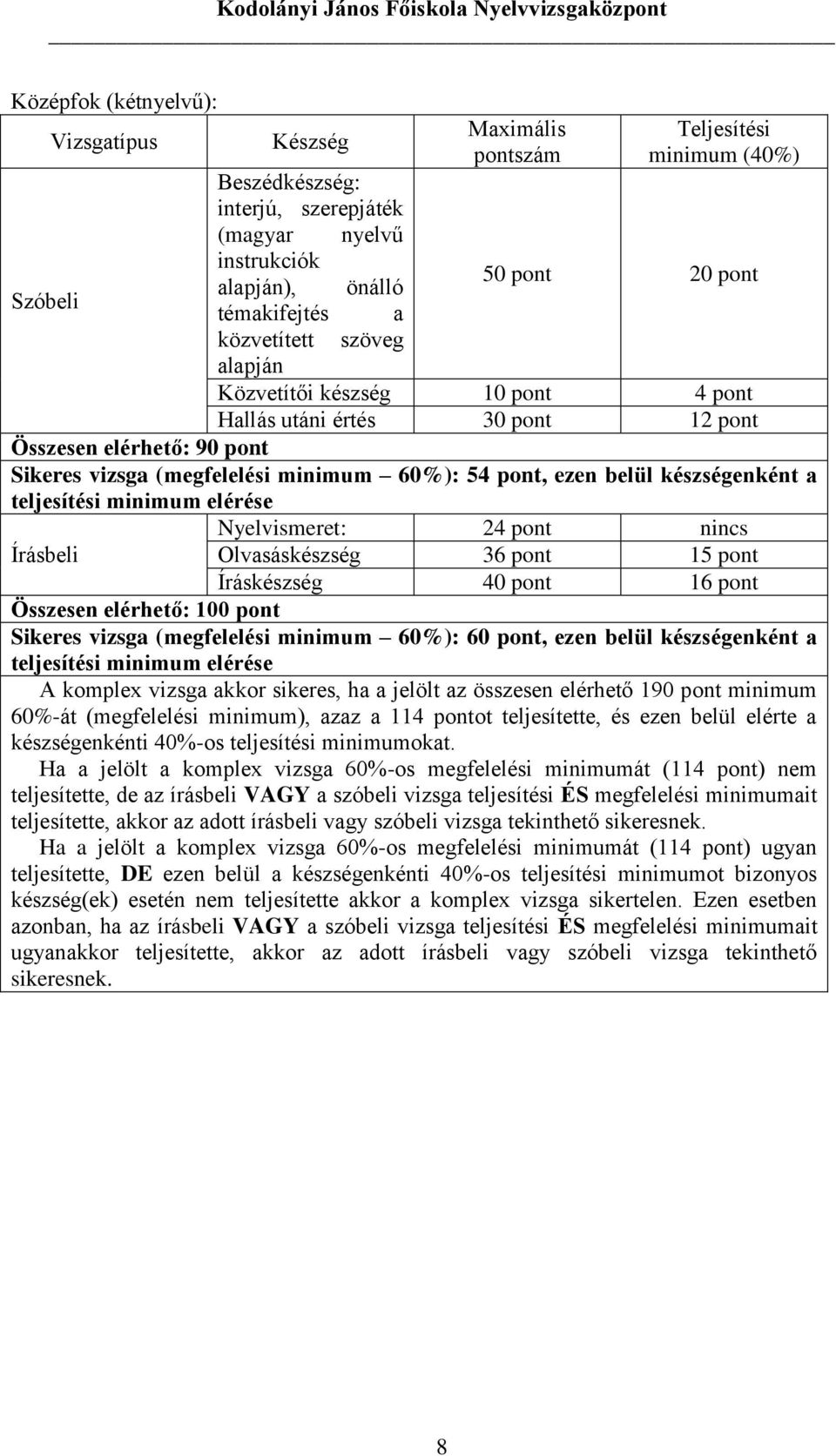készségenként a Írásbeli Nyelvismeret: 24 pont nincs Olvasáskészség 36 pont 15 pont Íráskészség 40 pont 16 pont Összesen elérhető: 100 pont Sikeres vizsga (megfelelési minimum 60%): 60 pont, ezen