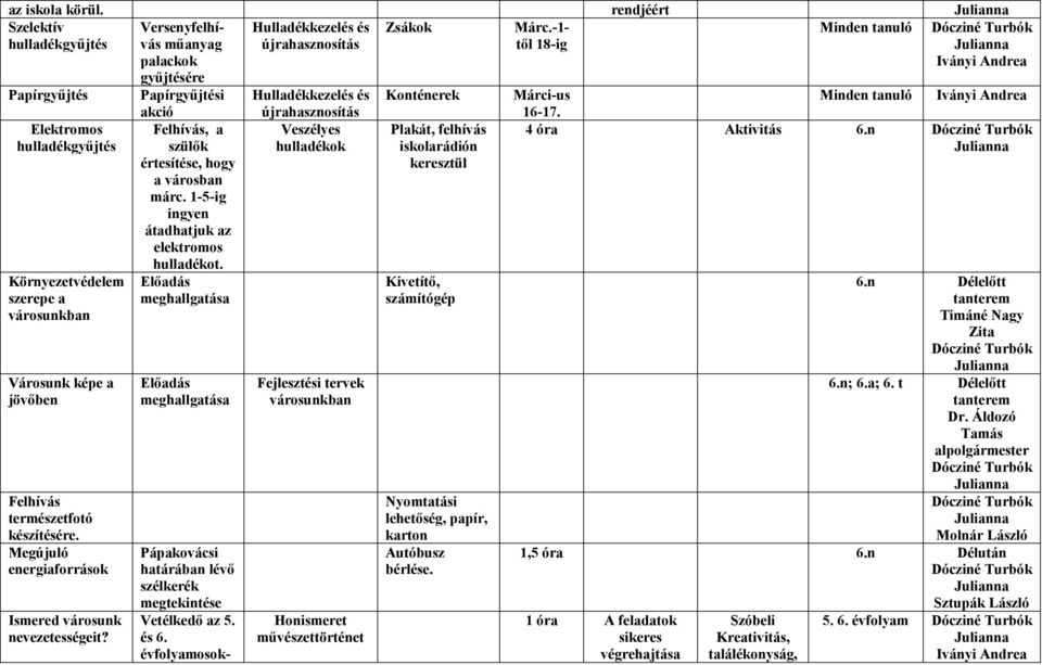 Megújuló energiaforrások Ismered városunk nevezetességeit? Versenyfelhívás műanyag palackok gyűjtésére Papírgyűjtési akció Felhívás, a szülők értesítése, hogy a városban márc.