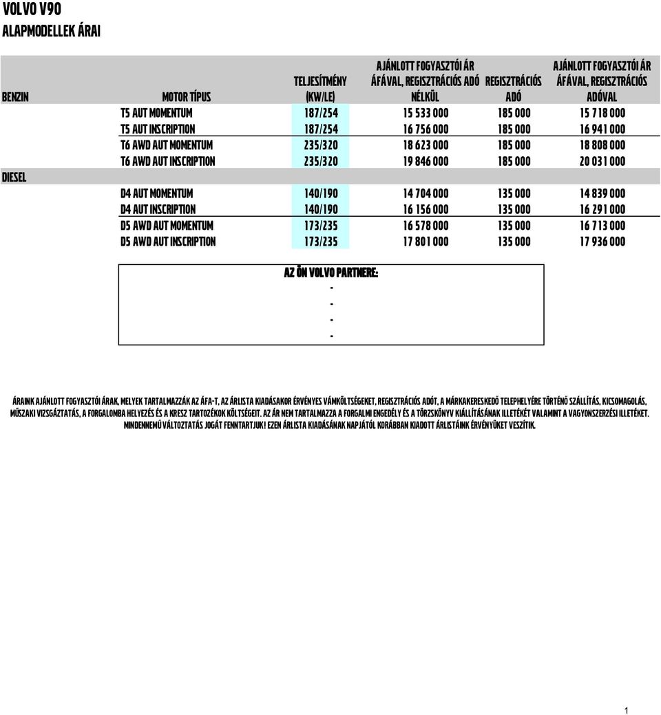 235/320 19 846 000 185 000 20 031 000 D4 AUT MOMENTUM 140/190 14 704 000 135 000 14 839 000 D4 AUT INSCRIPTION 140/190 16 156 000 135 000 16 291 000 D5 AWD AUT MOMENTUM 173/235 16 578 000 135 000 16