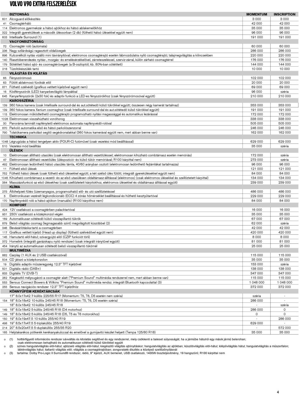 60 000 236 Nagy zilárdágú ragaztott oldalüvegek 286 000 286 000 896 Kulcnélküli nyitá vízálló mini távirányítóval; elektromo comagtérajtó eetén lábmozdulatra nyíló comagtérajtó; talajmegvilágítá a