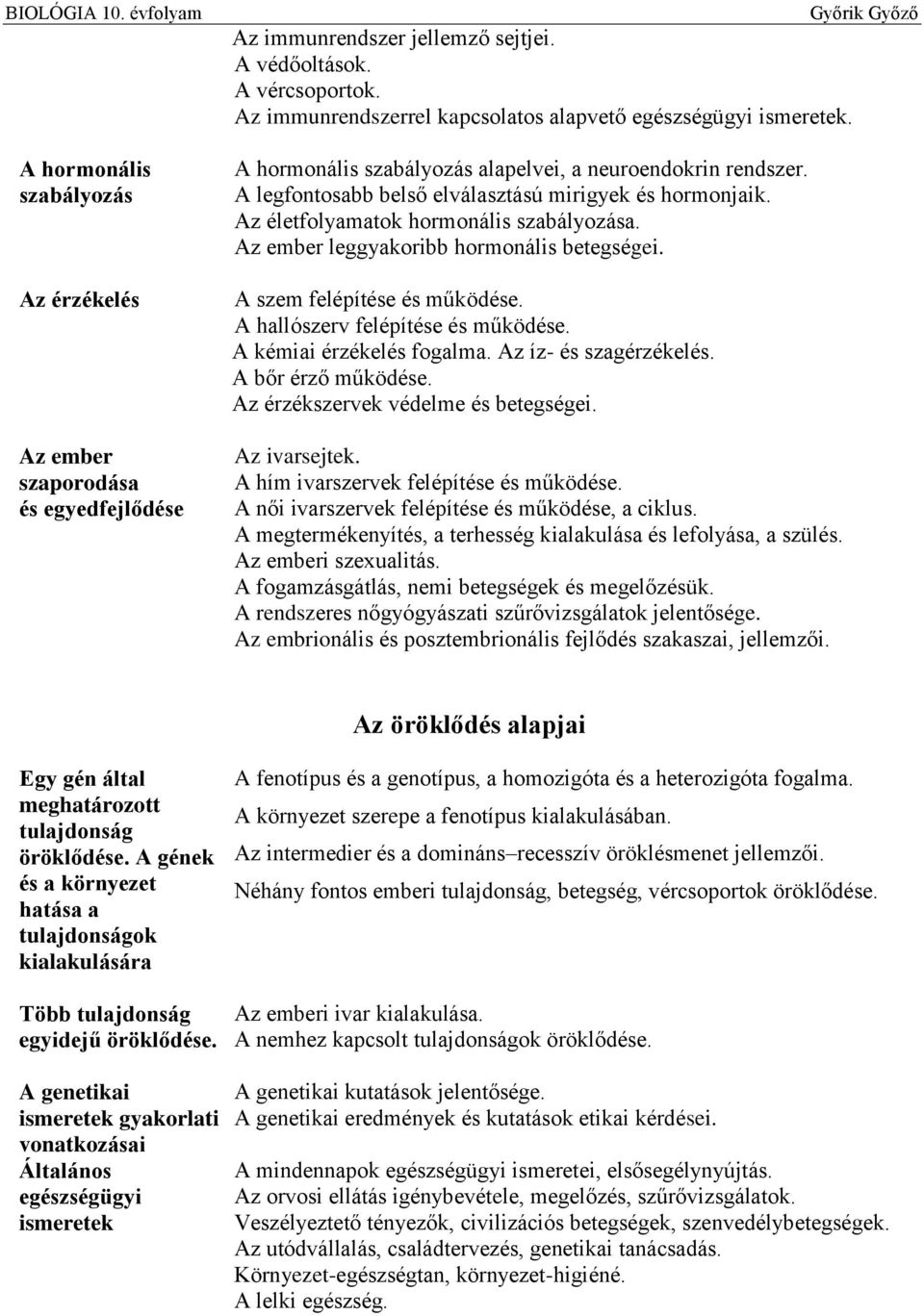 Az életfolyamatok hormonális szabályozása. Az ember leggyakoribb hormonális betegségei. A szem felépítése és működése. A hallószerv felépítése és működése. A kémiai érzékelés fogalma.