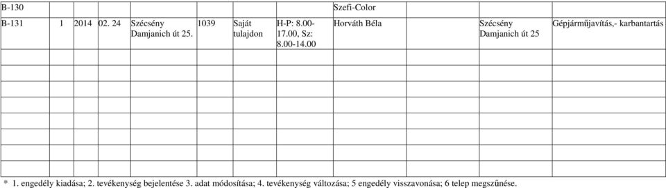 00 Horváth Béla Szécsény Damjanich út 25 Gépjárműjavítás,- karbantartás * 1.