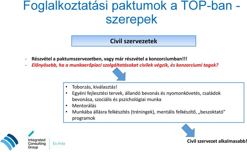 Toborzás, kiválasztás!