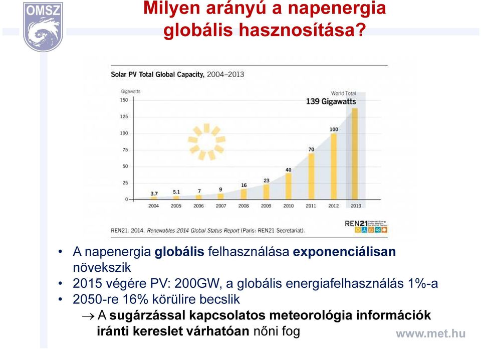 végére PV: 200GW, a globális energiafelhasználás 1%-a 2050-re 16%