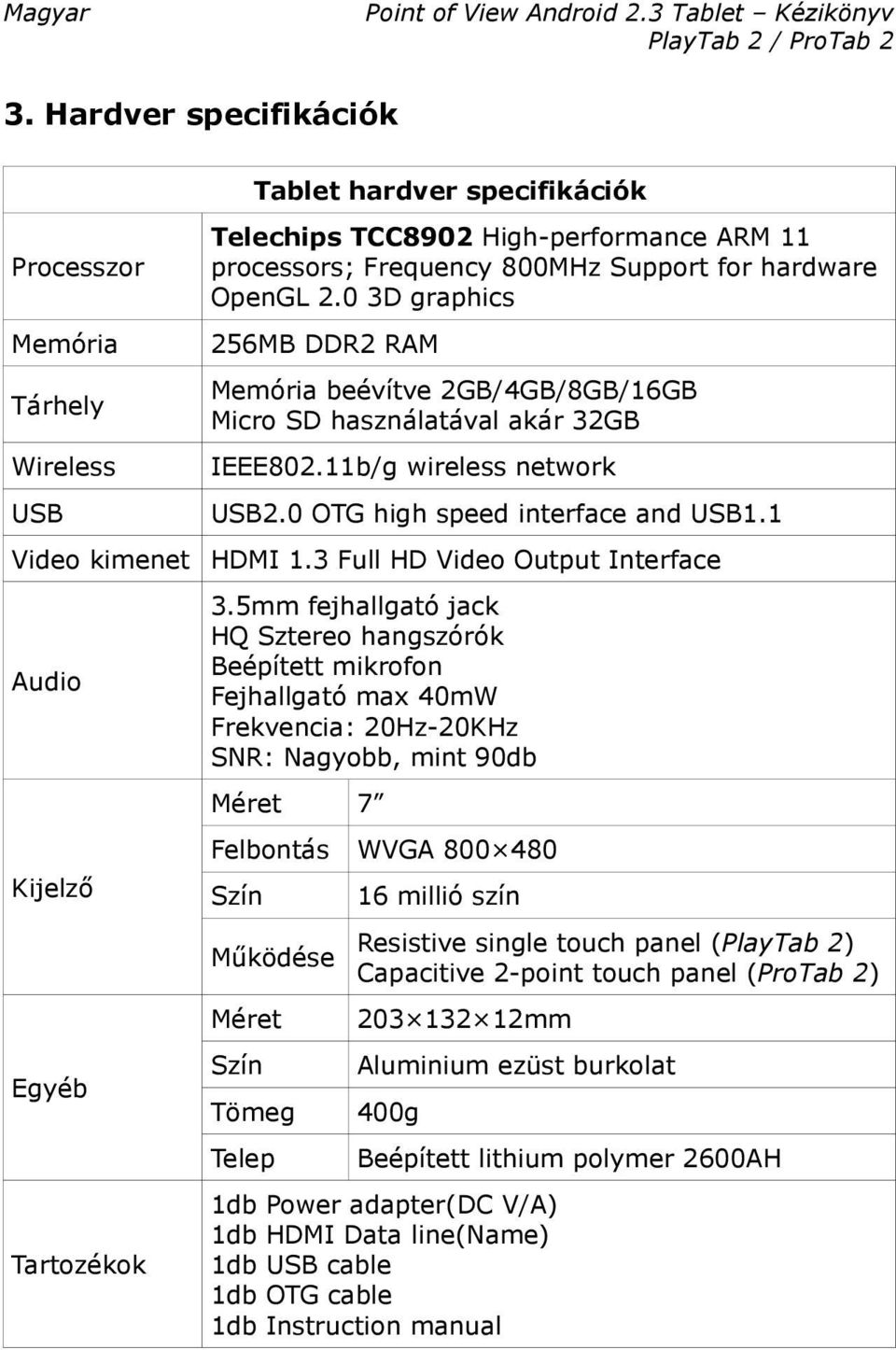 1 Video kimenet HDMI 1.3 Full HD Video Output Interface Audio Kijelző Egyéb Tartozékok 3.