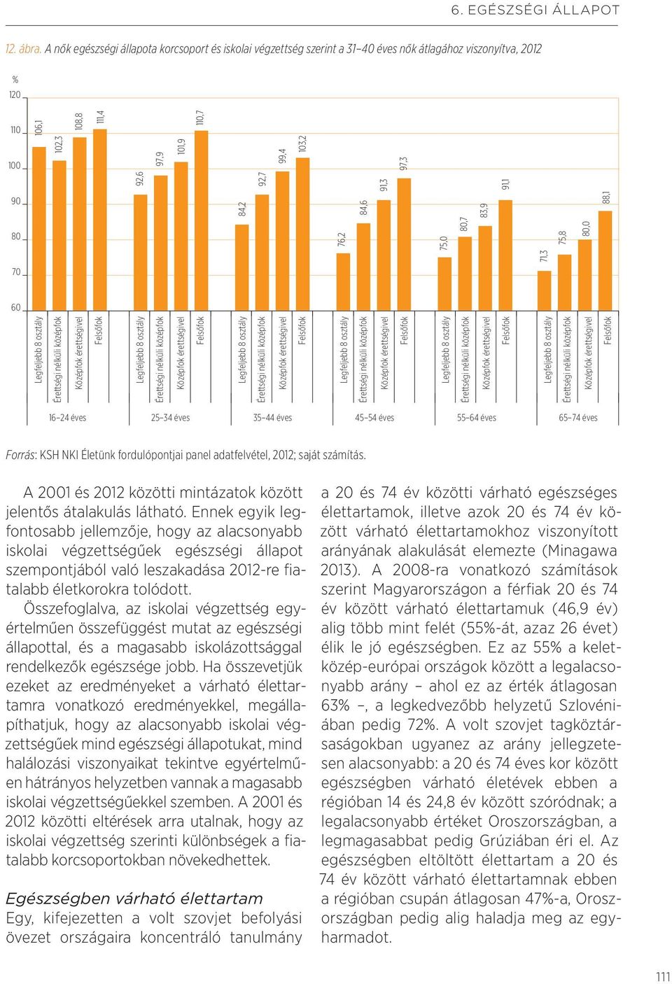 91,3 97,3 84,2 84,6 83,9 76,2 75,0 80,7 71,3 88,1 75,8 80,0 91,1 16 24 éves 25 34 éves 35 44 éves 45 54 éves 55 64 éves 65 74 éves Forrás: KSH NKI Életünk fordulópontjai panel adatfelvétel, 2012;