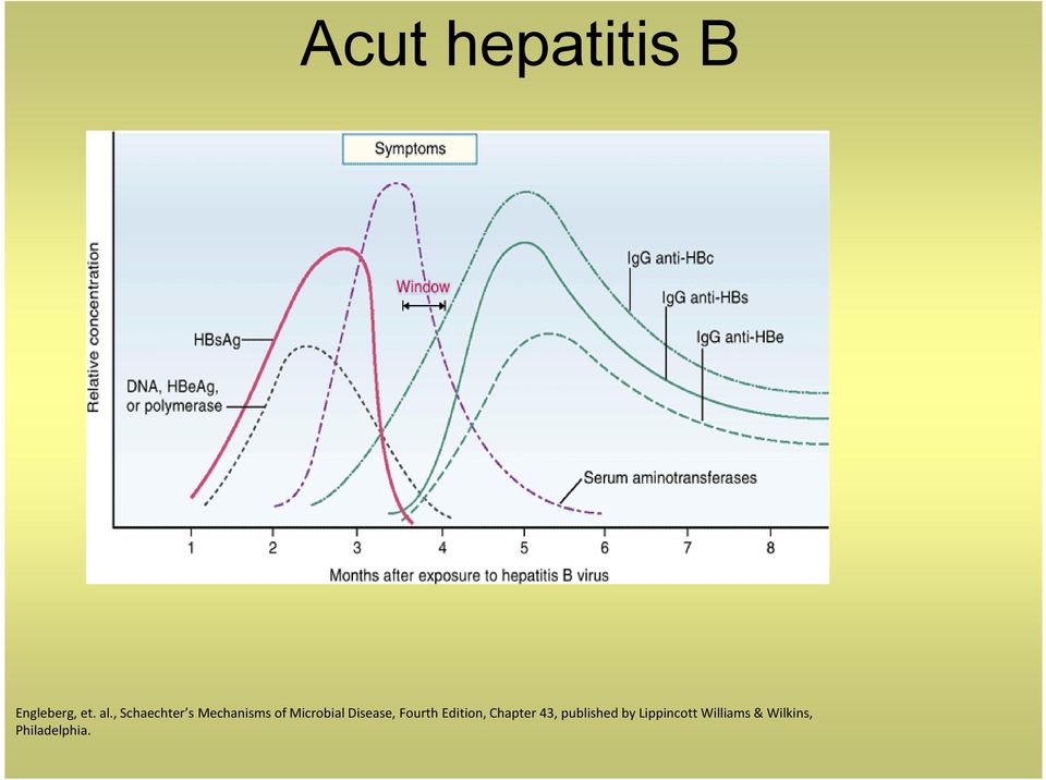 Disease, Fourth Edition, Chapter 43,