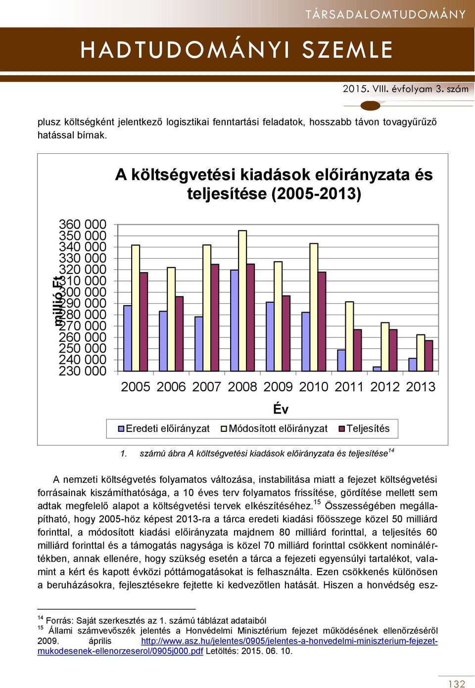 2009 2010 2011 2012 2013 Év Eredeti előirányzat Módosított előirányzat Teljesítés 1.