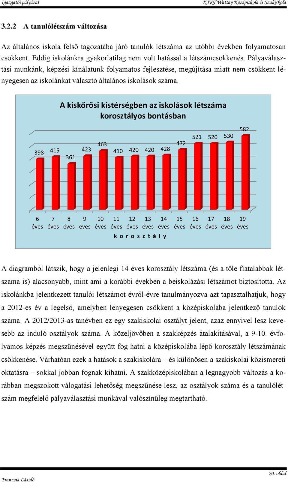 A kiskőrösi kistérségben az iskolások létszáma korosztályos bontásban 398 415 361 423 463 410 420 420 428 472 521 520 530 582 6 éves 7 éves 8 éves 9 éves 10 éves 11 éves 12 éves 13 éves 14 éves k o r