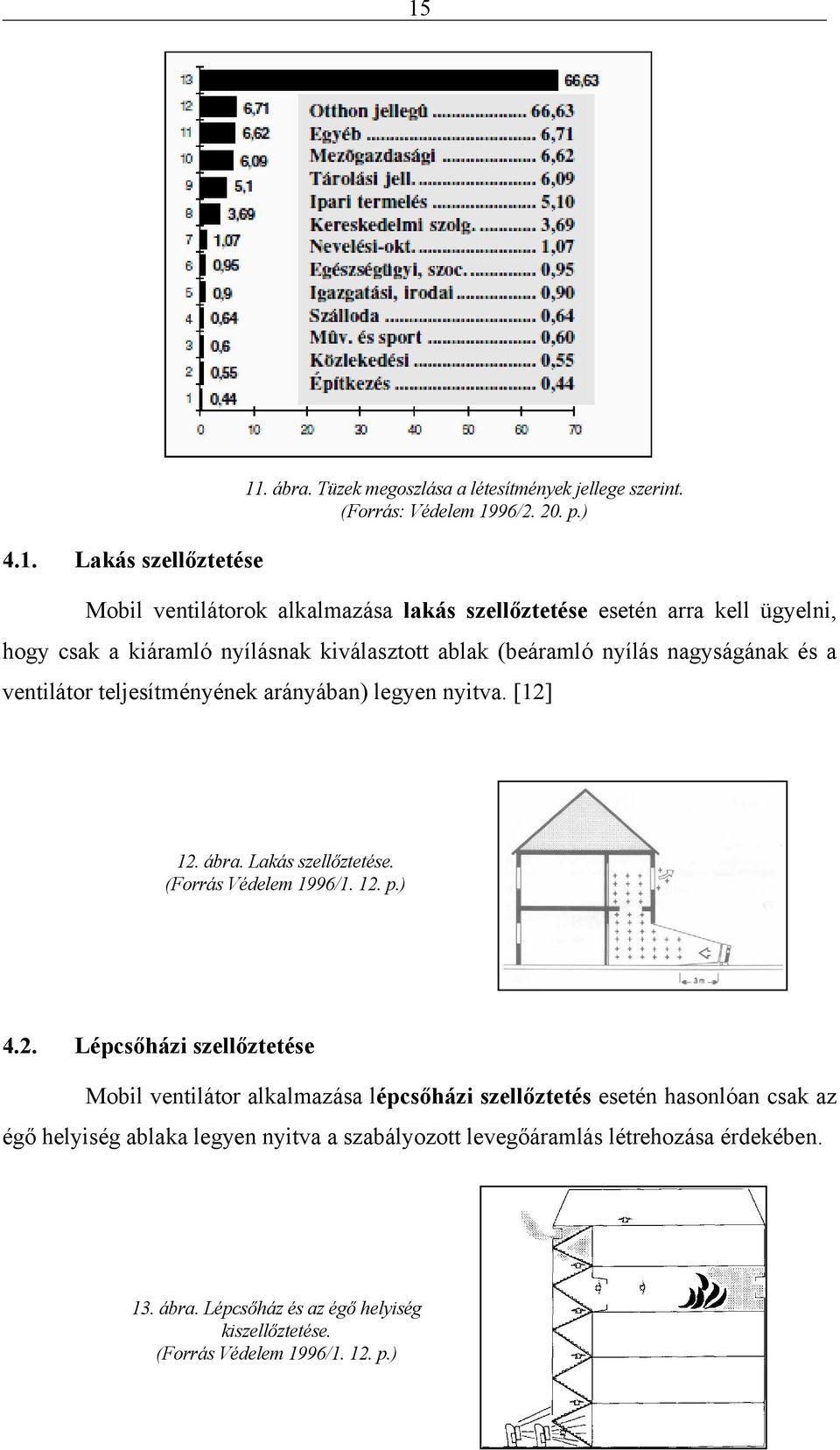 ventilátor teljesítményének arányában) legyen nyitva. [12]