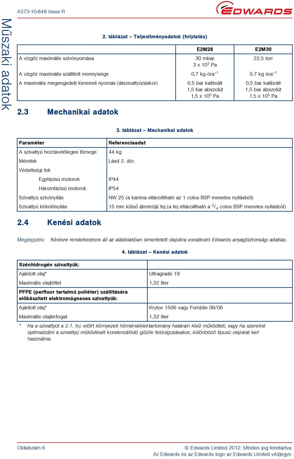 E2M28 0,5 bar kalibrált 1,5 bar abszolút 1,5 x 10 5 Pa E2M30 0,5 bar kalibrált 1,5 bar abszolút 1,5 x 10 5 Pa 3.