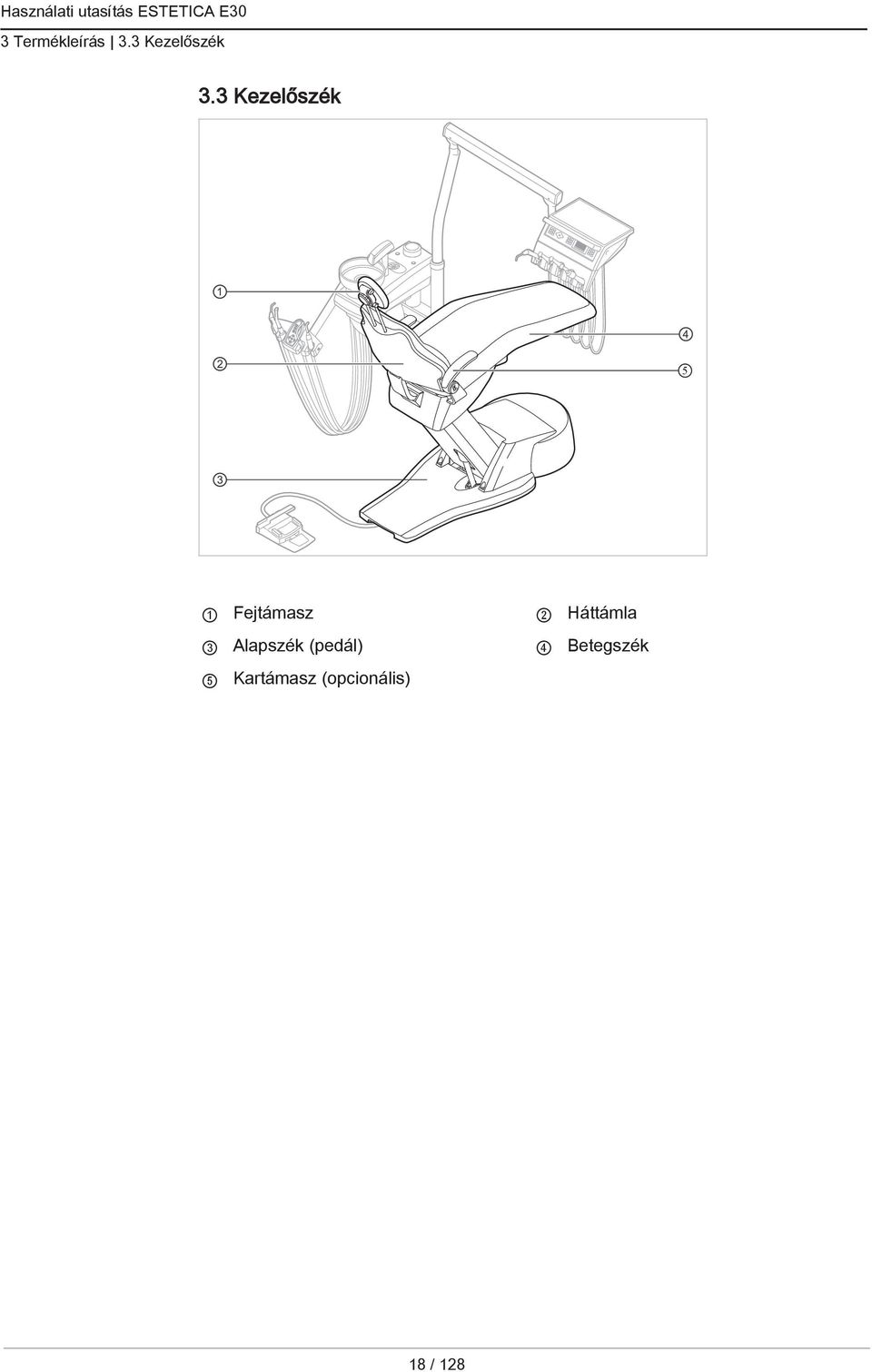 Háttámla 3 Alapszék (pedál) 4