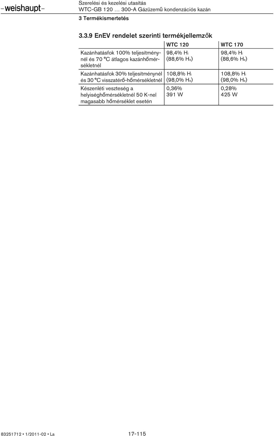 veszteség a helyiséghőmérsékletnél 50 K-nel magasabb hőmérséklet esetén WTC 120 WTC 170 98,4% Hi (88,6% Hs)